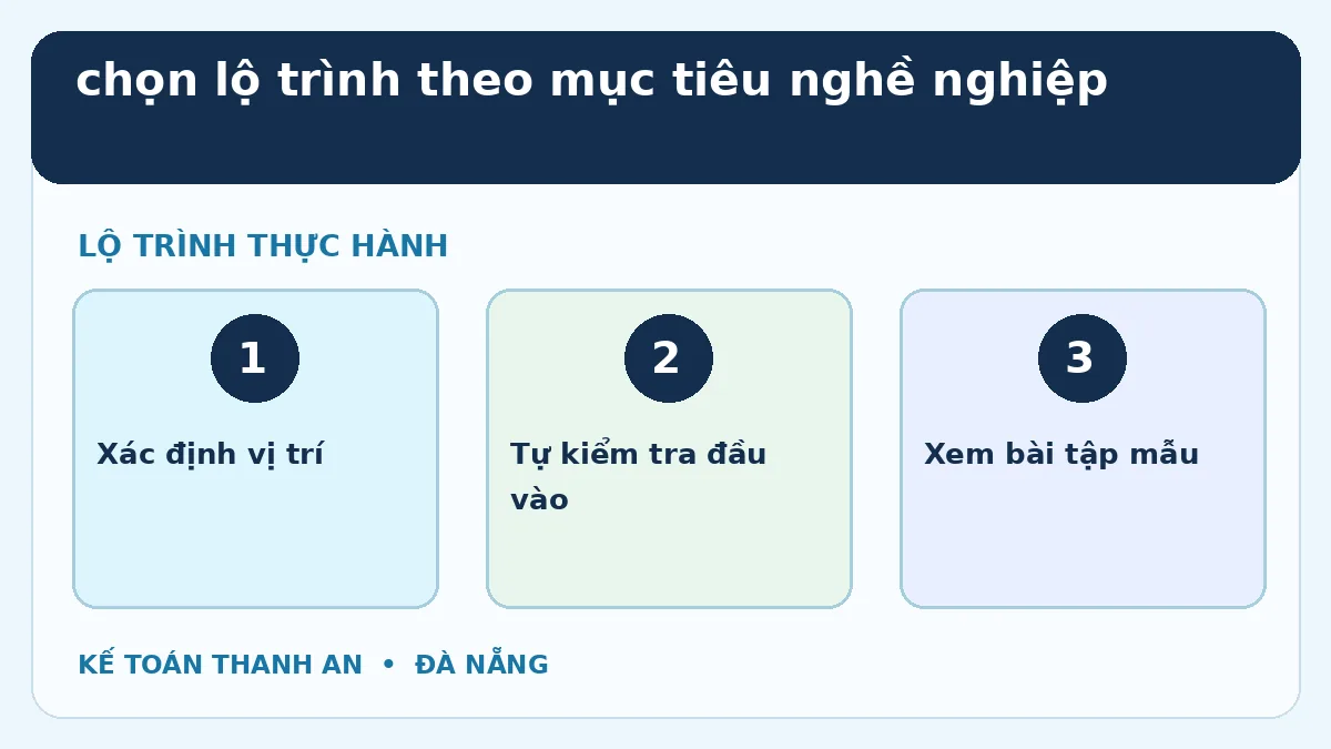 Khóa học kế toán Đà Nẵng: chọn lộ trình theo mục tiêu nghề nghiệp: Xác định vị trí → Tự kiểm tra đầu vào → Xem bài tập mẫu